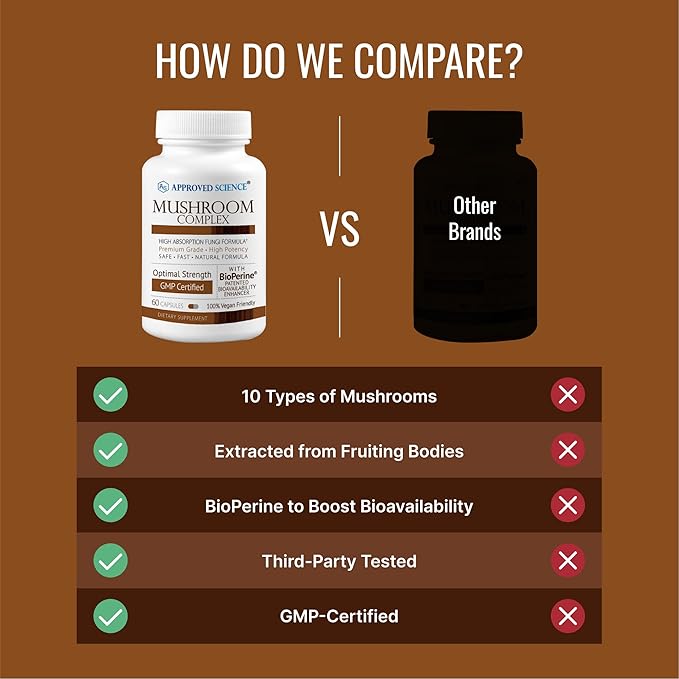 Approved Science Mushroom Complex - Support The Immune System and Cognitive Function - with Lion’s Mane, Chaga, Reishi, Turkey Tail, Shiitake, Oyster, and More - 120 Capsules - Vegan