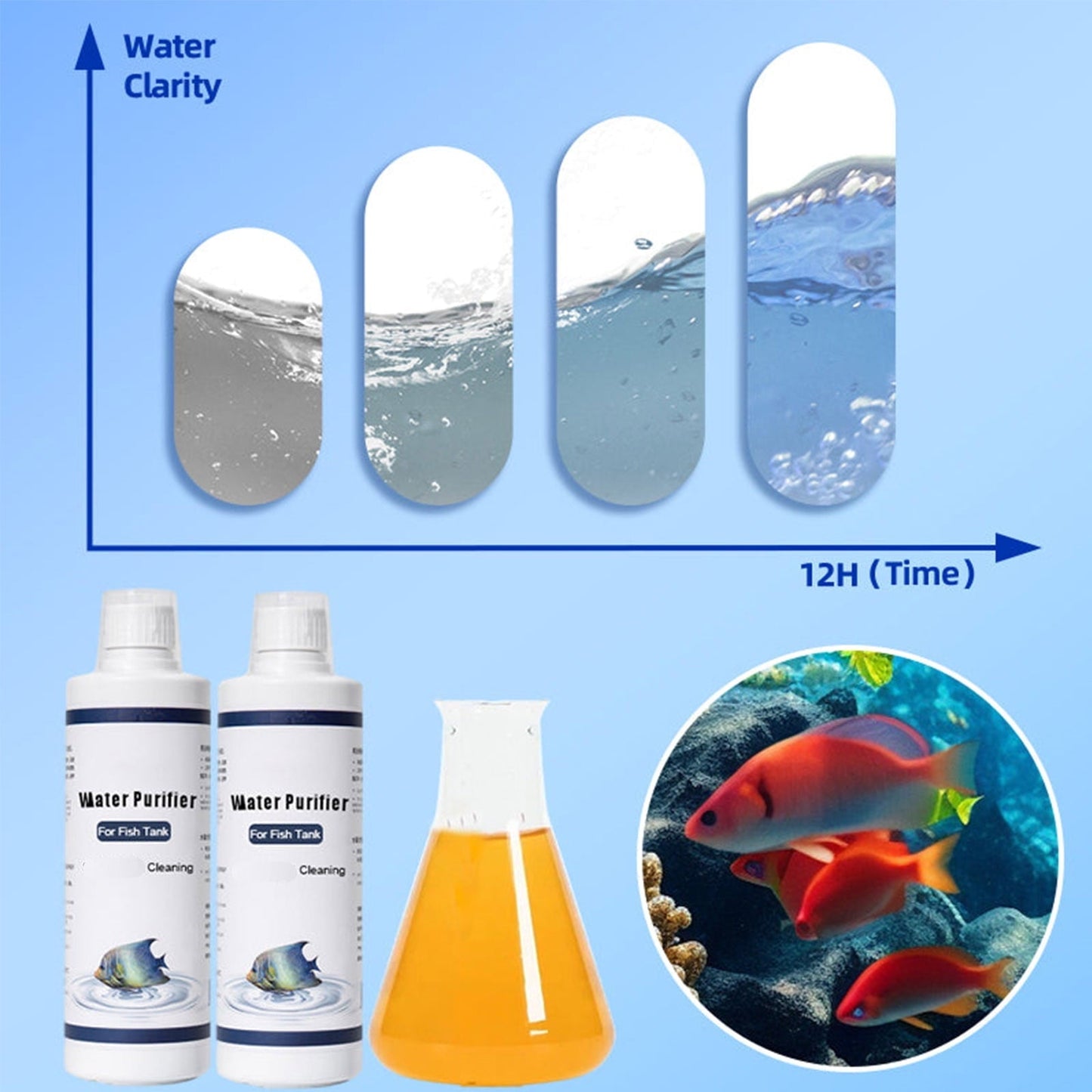Fish Tank Water Purifier Fish Water Purifier Cleaning Agent Water Purifier Water Quality Purifier Clarifying Agent Flocculant 150ml